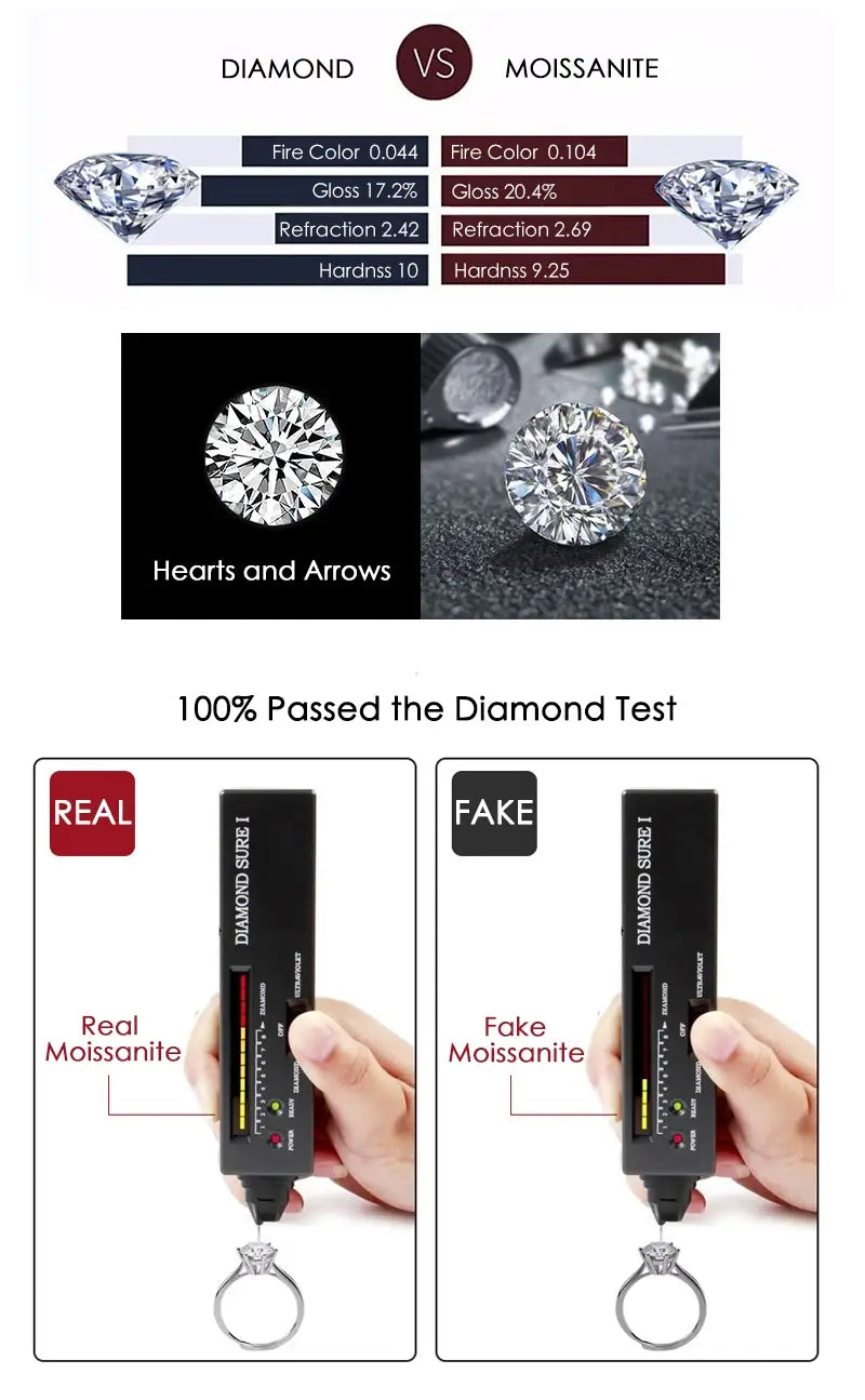 Green Moissanite Stud Earrings